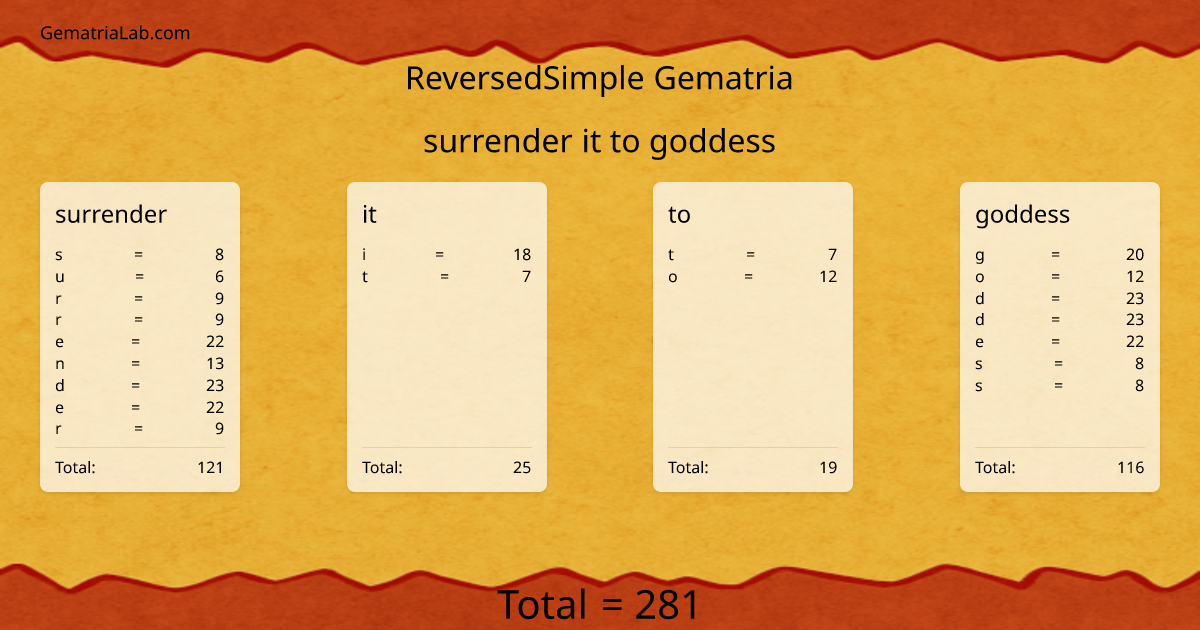 surrender it to goddess in reversedSimple Gematria